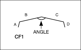CF1