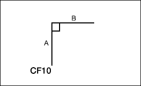 CF10