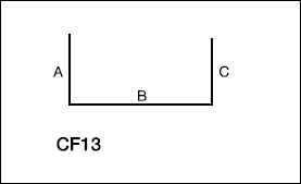 CF13