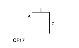 CF17