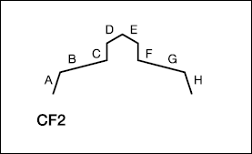 CF2