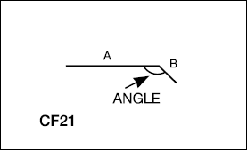 CF21