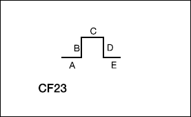 CF23