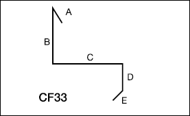 CF33