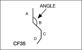 CF35
