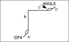 CF4