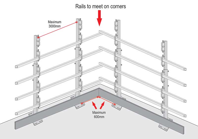 Telescopic Base Post V1